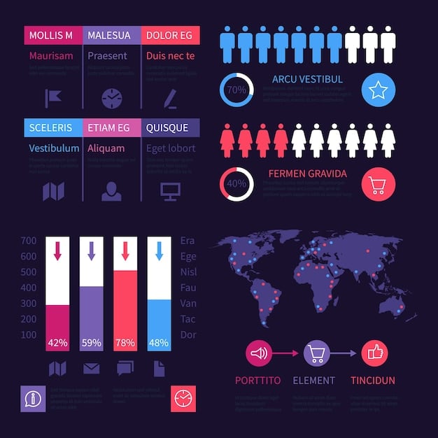 A detailed infographic showing the demographic breakdown of the esports audience in the US, with pie charts and data points illustrating age, gender, income, and preferred platforms. The infographic highlights key characteristics that brands should consider when targeting this audience.