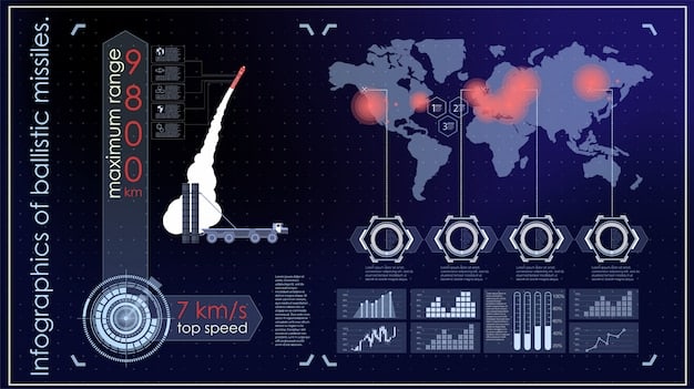An infographic displaying the projected growth of the US esports market, with key statistics highlighting revenue, viewership, and investment figures.