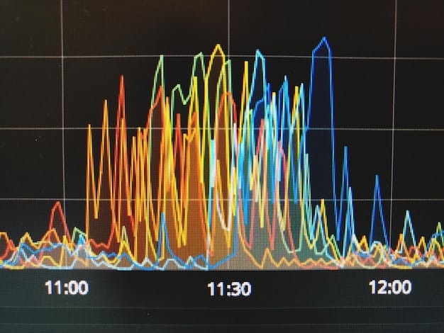 A detailed bar graph showing the viewership numbers of top esports titles in the US market over the past year, highlighting peak seasons and overall trends.