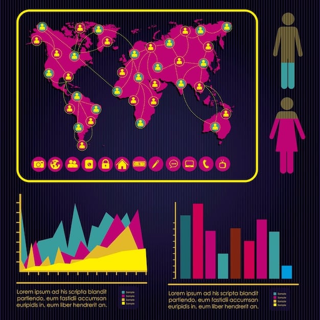 A detailed infographic showing demographic data of the US esports audience, including age ranges, gender distribution, preferred gaming titles, and social media platform usage. Highlight key statistics and patterns.