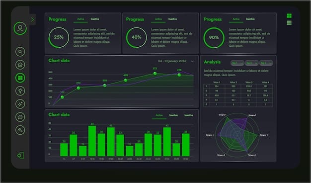 A dashboard interface displaying data analytics for an esports betting platform. The dashboard includes charts showing trends in betting amounts, user demographics, and popular esports titles.