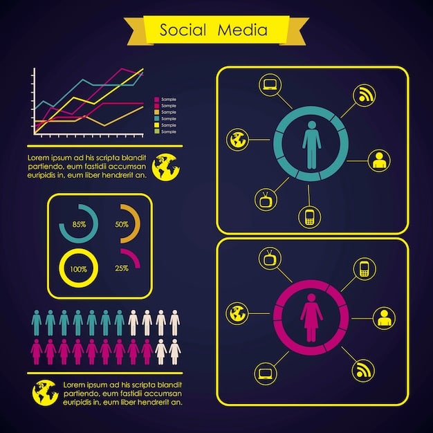 A detailed demographic chart of US esports enthusiasts, highlighting age, gender, preferred games, and social media usage patterns, providing marketers with insights for targeted campaigns.