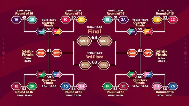 A detailed infographic showing the most effective item builds for several popular champions in the current meta of League of Legends, highlighting core items and situational choices.