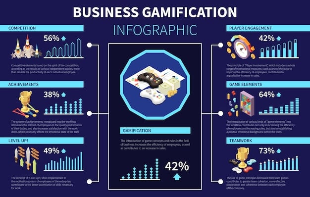 A detailed graphic or infographic showing a breakdown of typical esports revenues, including prize pools, sponsorships, streaming income, and salaries, with arrows indicating flow of money to players and teams.