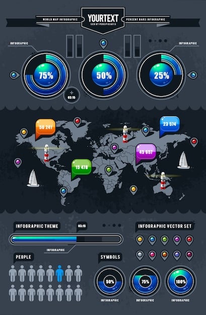 A detailed infographic showing the growth of esports viewership in the US from past years to a projection for 2025, highlighting key demographic segments.