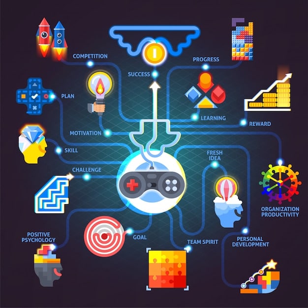 A detailed diagram showing the workflow of a game engine like Unreal Engine 5 with arrows pointing to various components like ray tracing, lumen, and nanite, illustrating its advanced graphics capabilities.