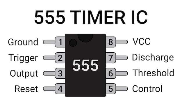 A table comparing the key specifications (bandwidth, clock speed, power consumption) of GDDR6, GDDR6X, and GDDR7 memory. The table should clearly highlight the advantages of GDDR7 over its predecessors in each category. Mention 'Understanding GDDR7: How New Memory Technology Will Boost Gaming Graphics' in the description.
