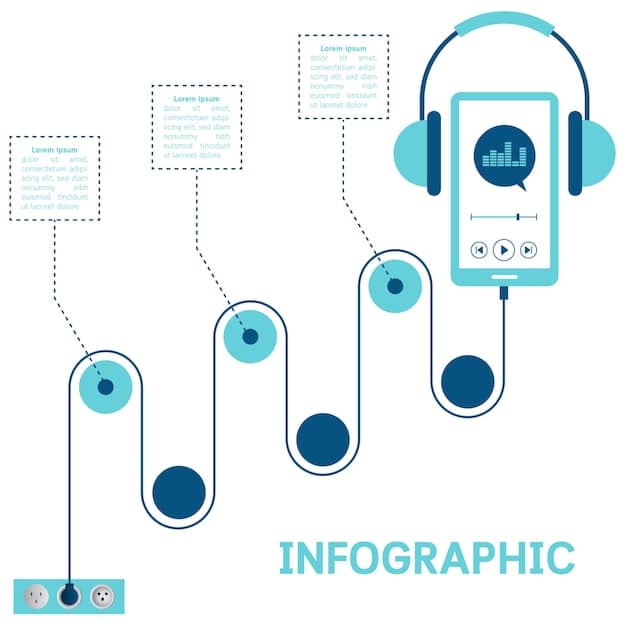 A diagram illustrating frequency response curves of different headsets, showing a flat curve (ideal) versus curves with peaks and dips. Labels indicate frequency ranges (Hz) and amplitude (dB). The caption emphasizes understanding frequency response when deciding to Don't Buy a New Headset Before Reading This: 5 Audio Specs That Actually Matter.
