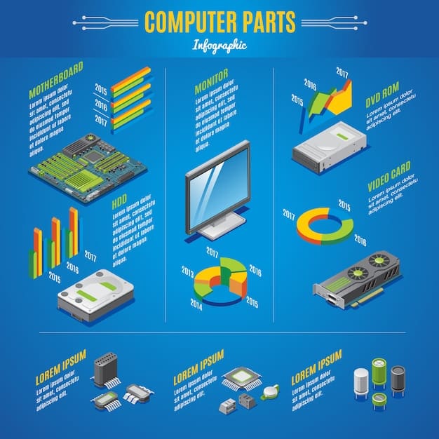 An infographic illustrating the power consumption of various PC components, such as CPU, GPU, RAM, and storage devices. The infographic visually breaks down how to calculate total system power requirements, reinforcing the importance of Power Supply Units: Why a 750W PSU Could Save You Money in the Long Run.