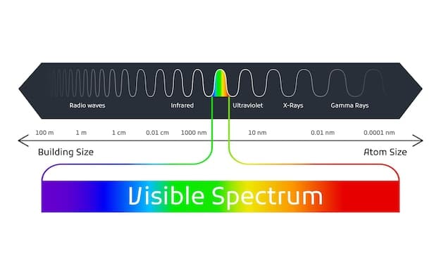 A comparison chart highlighting the efficiency curves of a 500W PSU versus a 750W PSU. The chart illustrates how the 750W PSU maintains higher efficiency at lower to mid-range loads, visually demonstrating the energy-saving benefits of choosing a higher wattage PSU.
