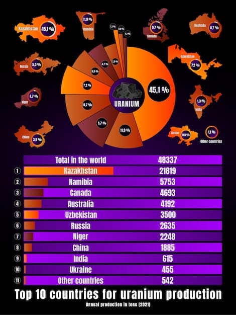 A colorful graphic illustrating the distribution of costs for an esports tournament, showing pie charts for entry fees, travel expenses, accommodation, equipment, and team coaching. Each slice is labeled clearly with percentages, providing a quick visual overview of where the money is allocated. This highlights the financial expectations of 