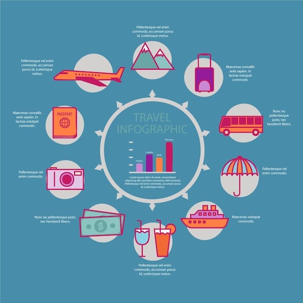 A graphic with bars representing different cost types (Entry Fees, Travel, Accommodation, Gear, Coaching) for esports tournaments. Each bar has a different color and height, with the cost amount displayed on top. The graphic provides a clear comparison of cost distribution and a breakdown of 